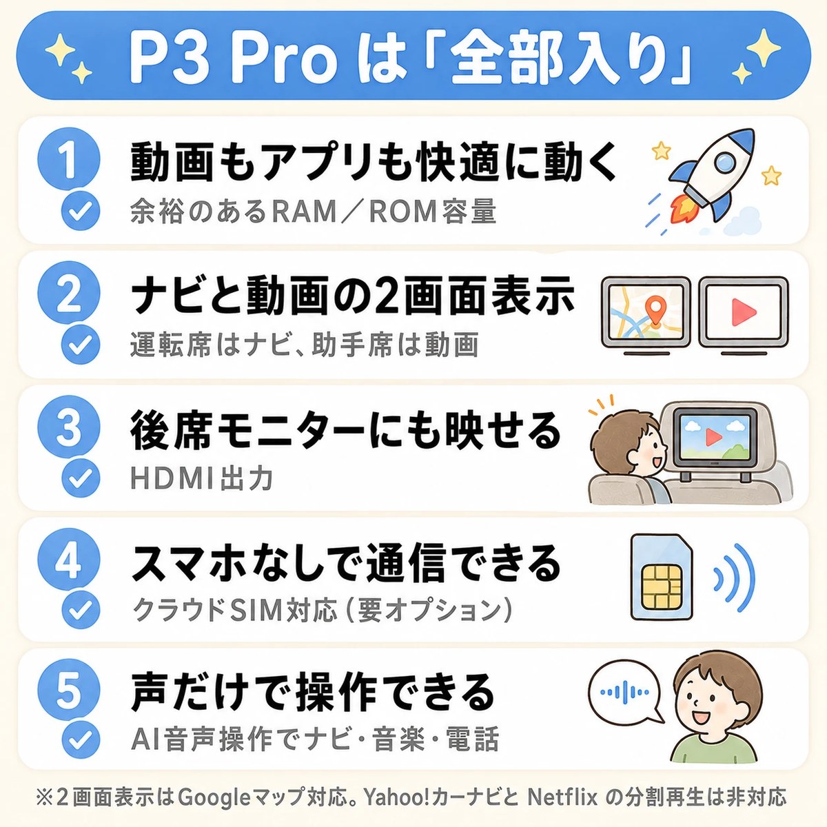 OTTOAIBOX P3 Proの5つの特徴。余裕のあるRAM/ROM、ナビと動画の2画面表示、HDMI出力で後席モニター、クラウドSIM対応、AI音声操作