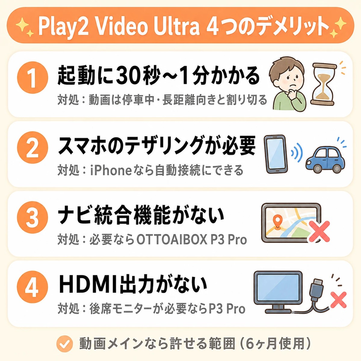 Play2Video Ultraの4つのデメリットと対処。起動に30秒〜1分かかる、スマホのテザリングが必要、ナビ統合機能がない、HDMI出力がない