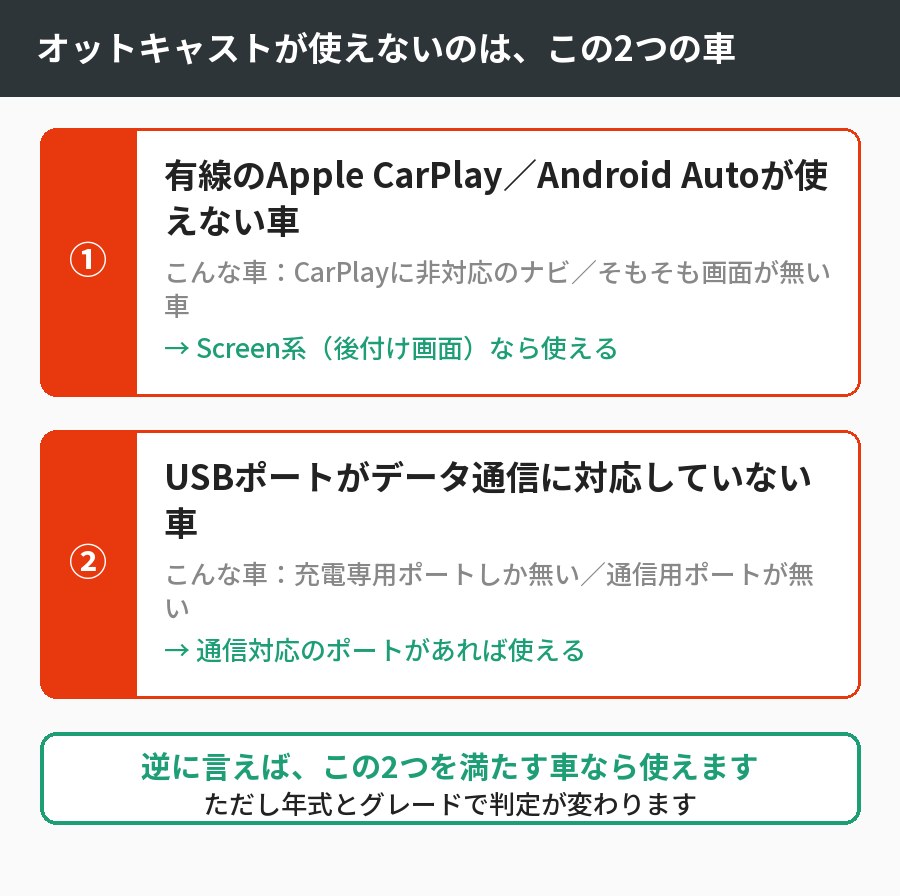 オットキャストが使えない車は2つ。有線CarPlay・Android Autoが使えない車と、USBポートがデータ通信に対応していない車