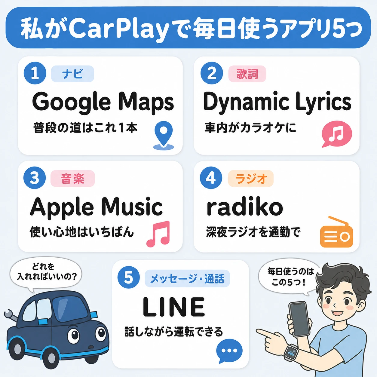 私がCarPlayで毎日使うアプリ5つ。ナビはGoogle Maps、歌詞はDynamic Lyrics、音楽はApple Music、ラジオはradiko、メッセージ・通話はLINE