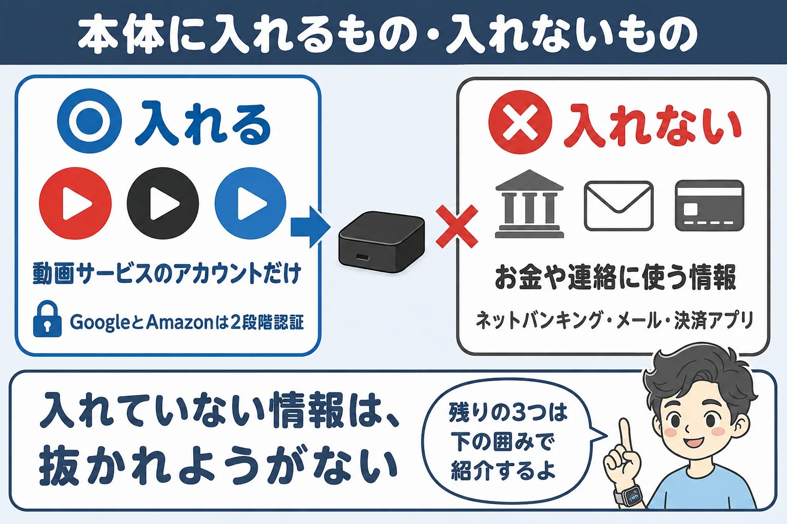 オットキャストの本体に入れるのはYouTube・Netflix・Prime Videoのアカウントだけ（GoogleとAmazonは2段階認証あり）。ネットバンキング・メール・決済アプリは入れない