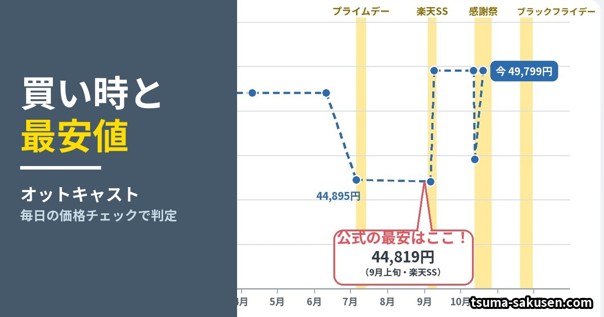 オットキャストのセール 買い時と最安値 毎日の価格チェックで判定