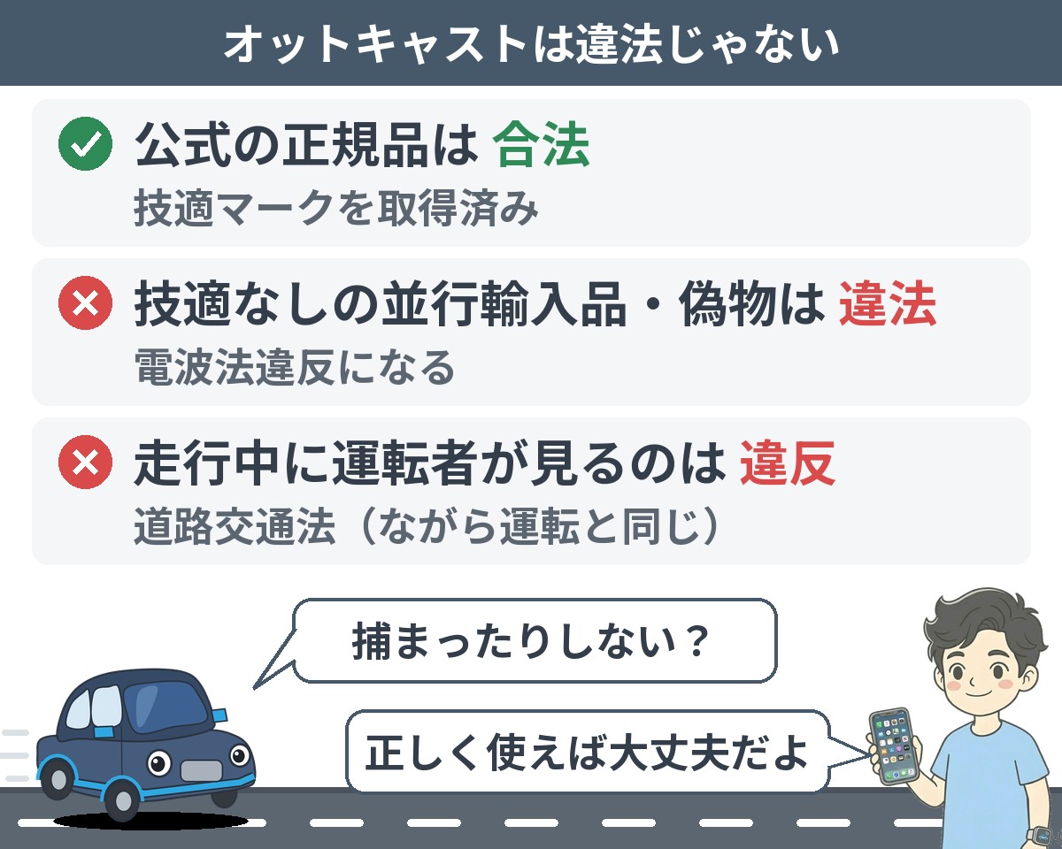 オットキャストは違法じゃない：公式の正規品は技適取得済みで合法。技適なしの並行輸入品・偽物は電波法違反。走行中に運転者が画面を見るのは道路交通法違反
