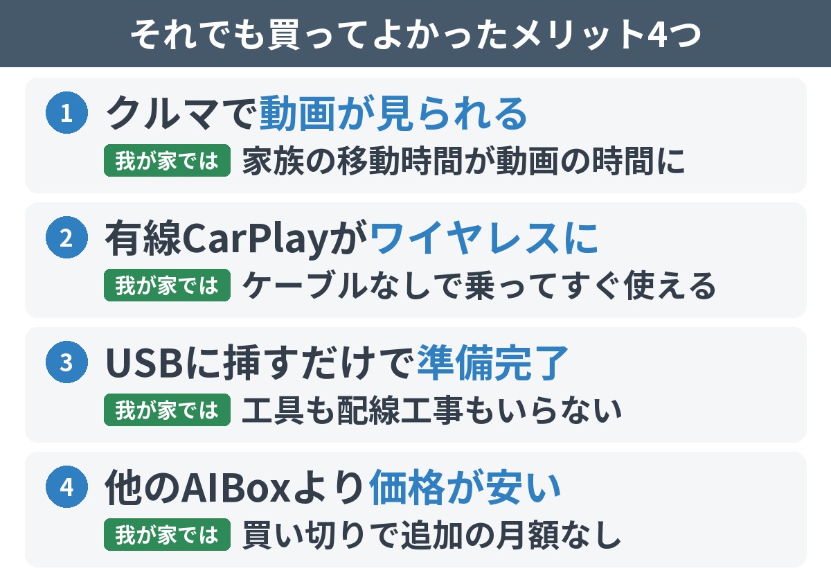 Play2Video Ultraを半年使って、それでも買ってよかったメリット4つ：クルマで動画が見られる・有線CarPlayがワイヤレスに・USBに挿すだけで準備完了・他のAIBoxより価格が安い。それぞれ我が家での実感つき