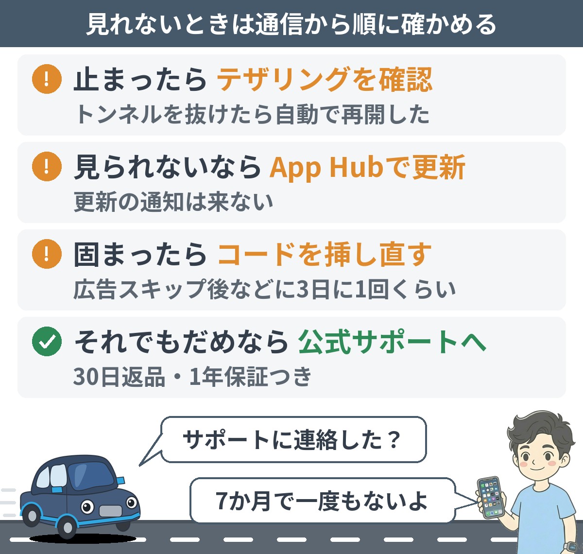 オットキャストでYouTubeが見れないとき:止まったらテザリングを確認・見られないならApp Hubで更新(通知は来ない)・固まったらコードを挿し直す・それでもだめなら公式サポートへ