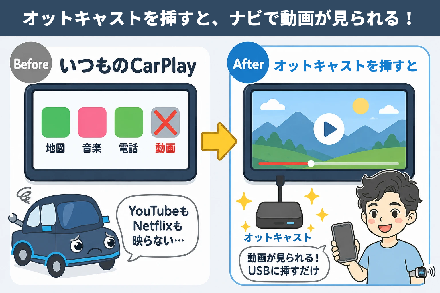 CarPlayだけでは動画が映らないが、オットキャストを車のUSBに挿すとナビの画面で動画が見られる